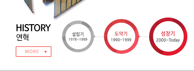 연혁